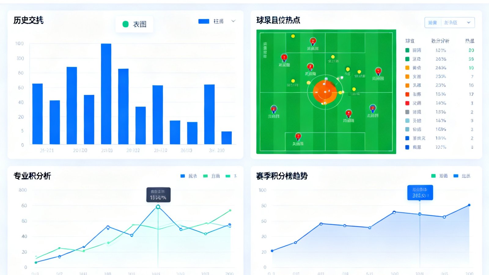 天天盈球深度数据分析仪表盘，展示历史交锋柱状图、球员跑位热点图与赛季积分榜趋势